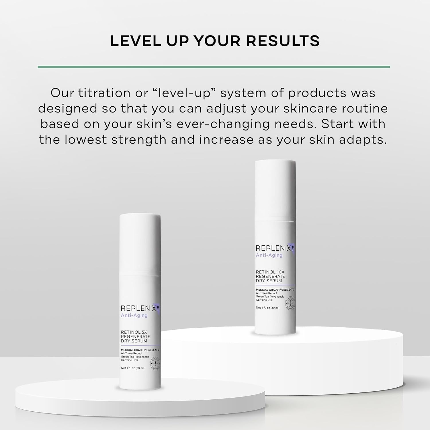 image:imageReplenix AntiAging Retinol Regenerate Dry Serum MedicalGrade QuickDrying Face Serum for Mature Skin 1 fl oz10X